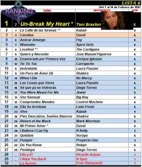 Ranking 6 de 1997